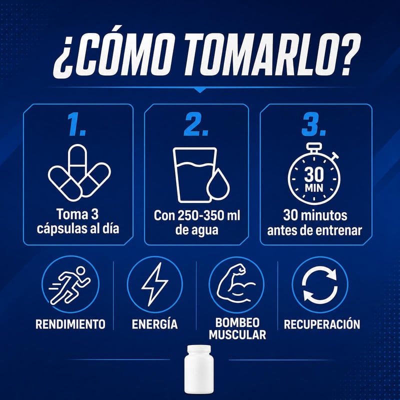 Infografía de uso del suplemento: 3 cápsulas al día con 250-350 ml de agua, 30 minutos antes de entrenar